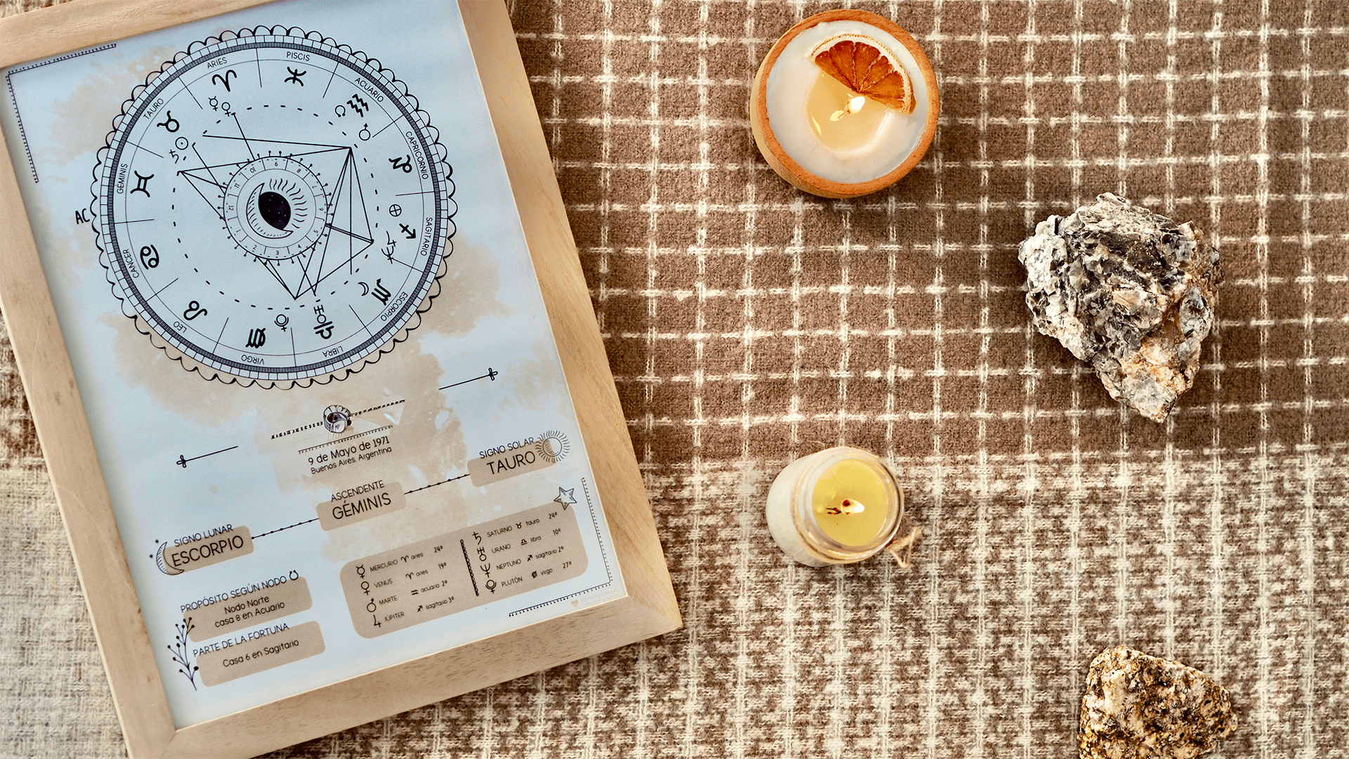 Las Casas Astrológicas